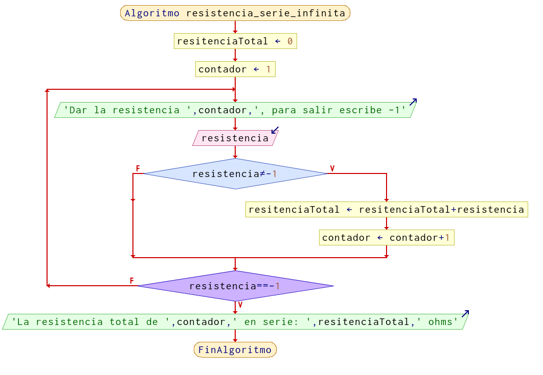 diagrama