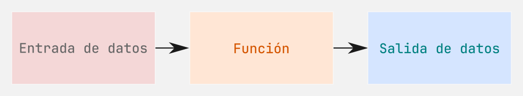 funcion