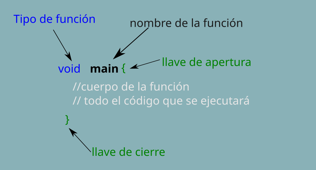 funcion main