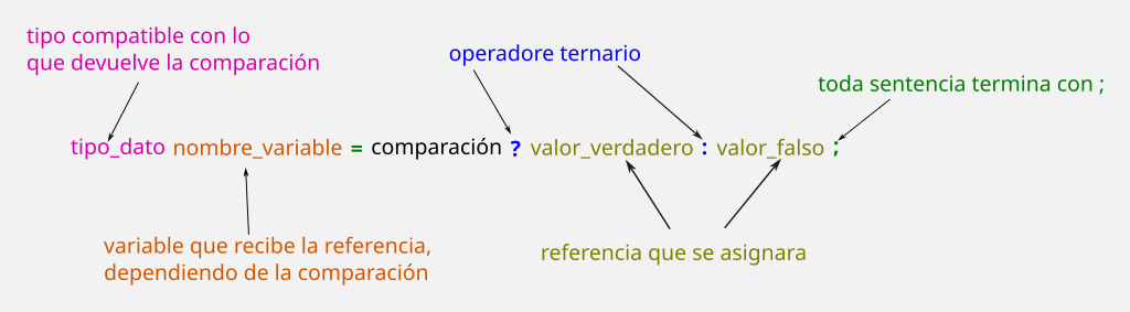 operador ternario