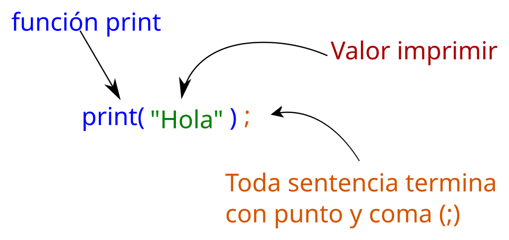 print