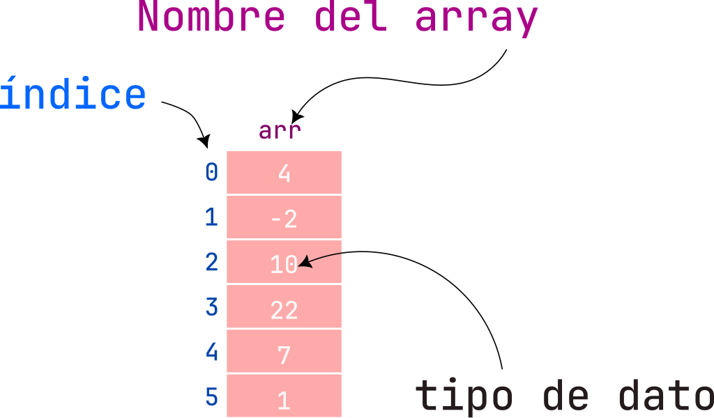 arr