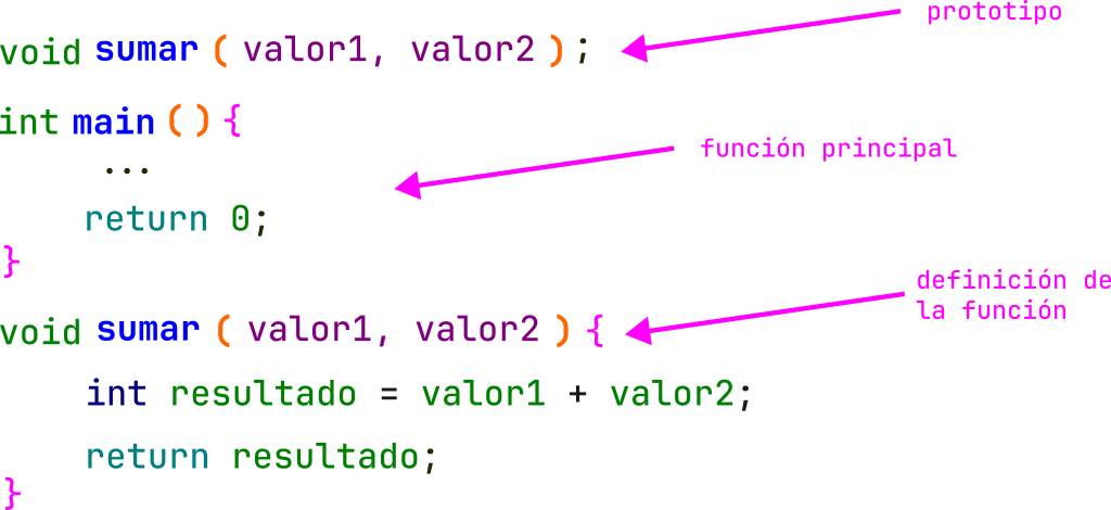 prototipo