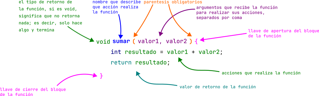 función