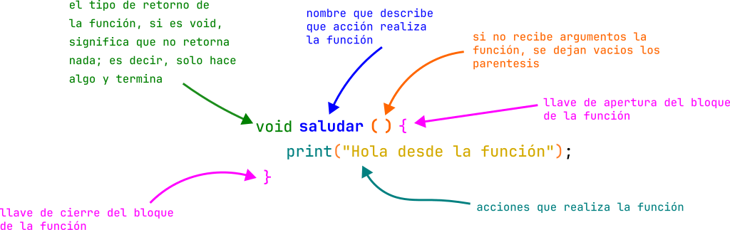 función