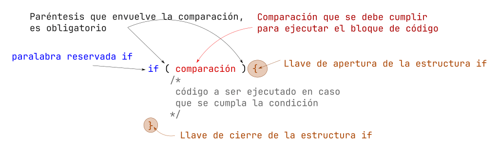 if básico