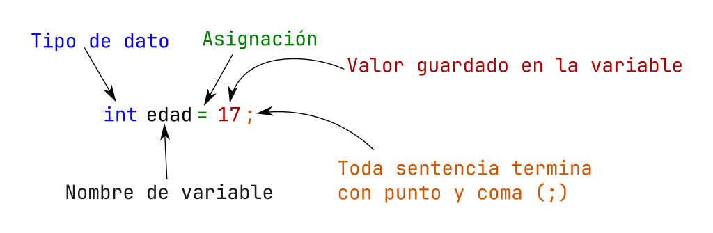 como se declara una variable