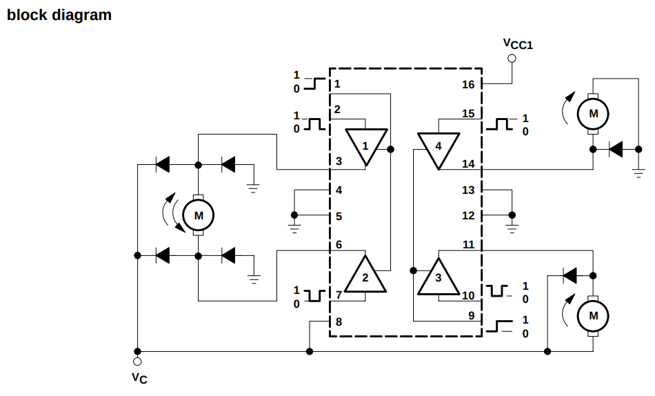 Diagrama de bloques L293D