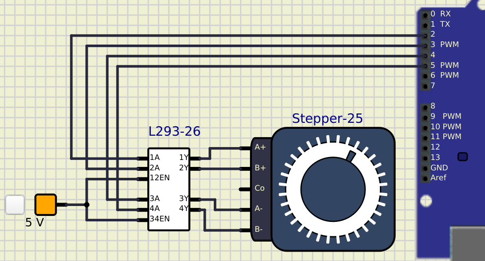 motor pap bipolar
