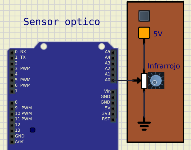 sensor optico