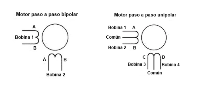 motor pap