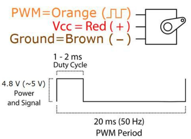 signal servo