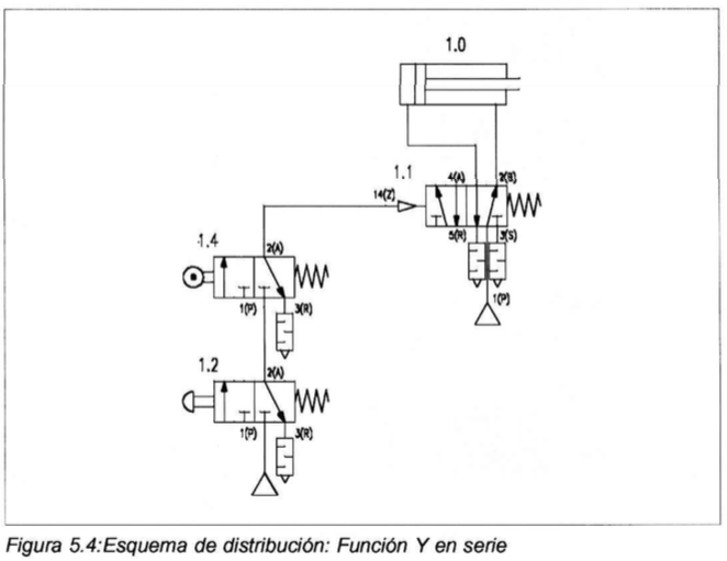 esquema
