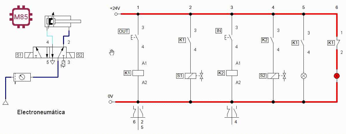 circuito